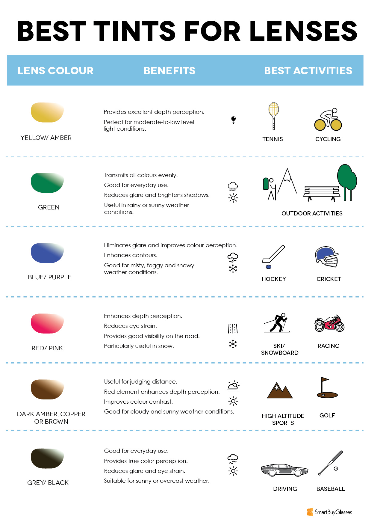 the advantages of tinted lenses